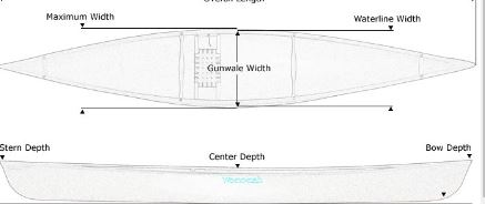 gunwale width and waterline width
