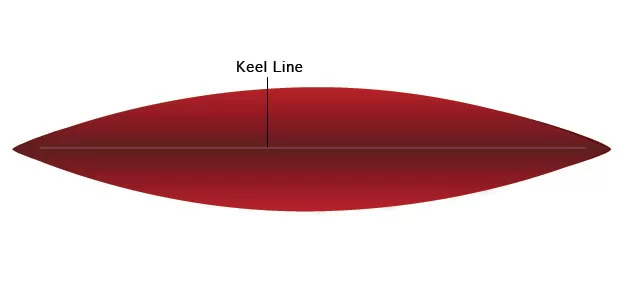 canoe keel line