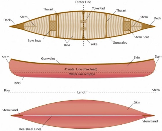how long is a canoe