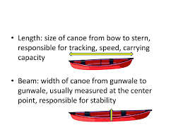 how long is a canoe